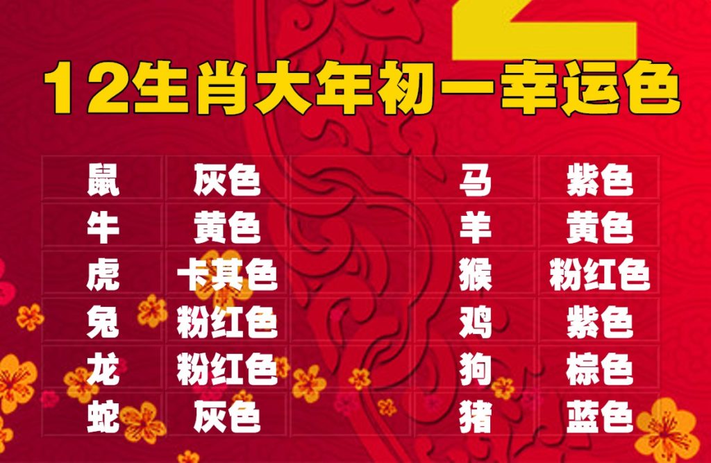 2019新年,12生肖穿什麼顏色衣服,會一路旺到底? 2019新年,12生肖穿什麼顏色衣服,會一路旺到底?